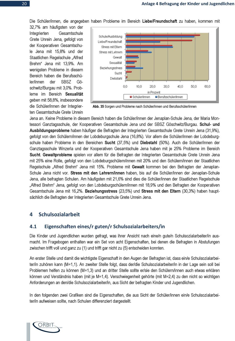 Am wenigsten Probleme in diesem Bereich haben die Berufsschüler/innen der SBSZ Göschwitz/Burgau mit 3,0%.