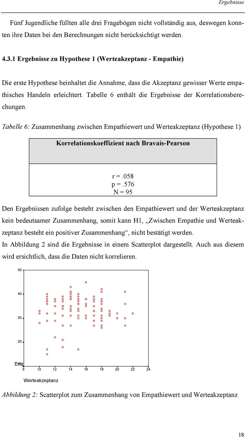 Tabelle 6 enthält die Ergebnisse der Korrelationsberechungen. Tabelle 6: Zusammenhang zwischen Empathiewert und Werteakzeptanz (Hypothese 1) Korrelationskoeffizient nach Bravais-Pearson r =.058 p =.