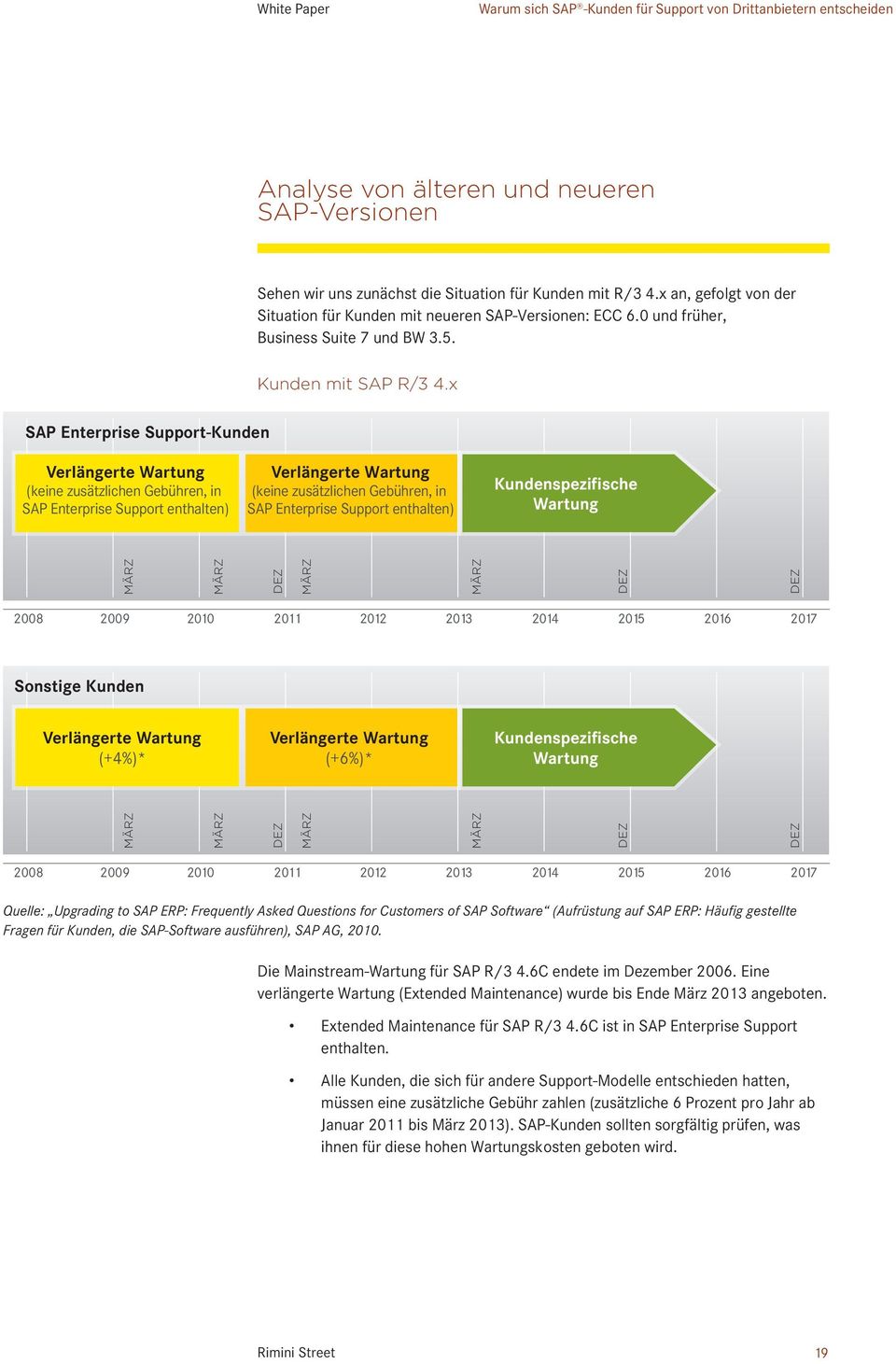 x SAP Enterprise Support-Kunden Verlängerte Wartung (keine zusätzlichen Gebühren, in SAP Enterprise Support enthalten) Verlängerte Wartung (keine zusätzlichen Gebühren, in SAP Enterprise Support
