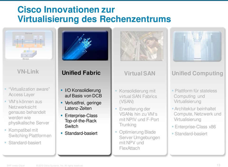 Enterprise-Class Top-of-the-Rack Switch Standard-basiert Konsolidierung mit virtual SAN Fabrics (VSAN) Erweiterung der VSANs hin zu VM s mit NPIV und F-Port Trunking Optimierung