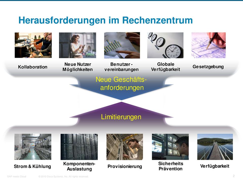 Gesetzgebung Neue Geschäftsanforderungen Limitierungen Strom &