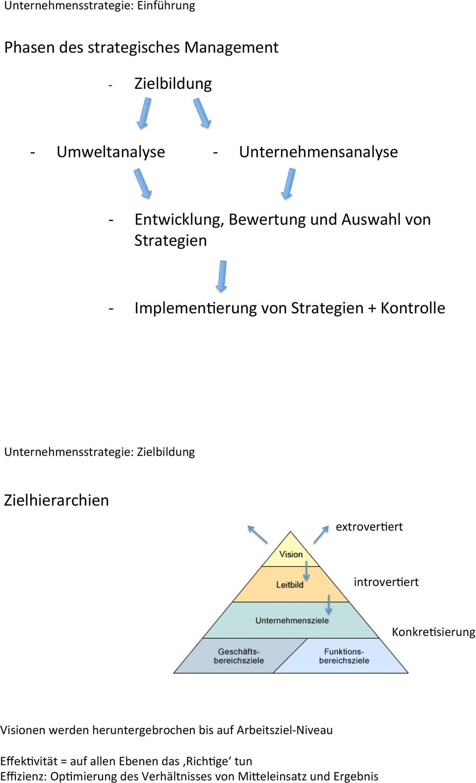 Unternehmensstrategie:Zielbildung Zielhierarchien extrover@ert introver@ert Konkre@sierung