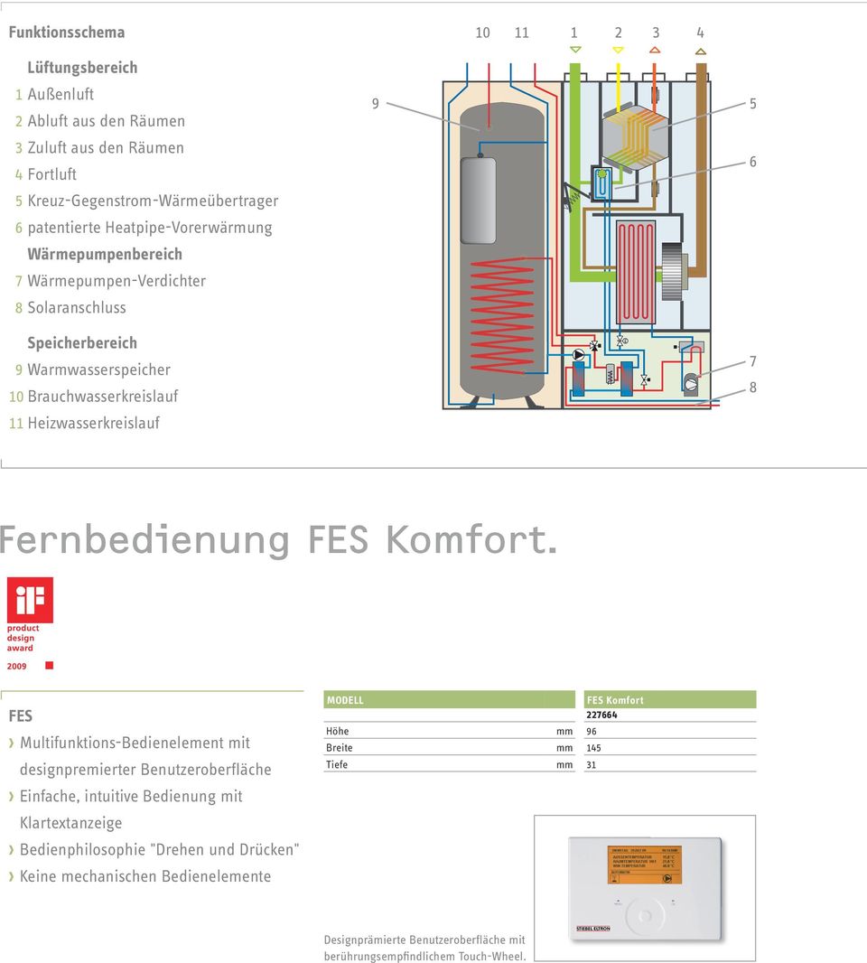 Fernbedienung FES Komfort.