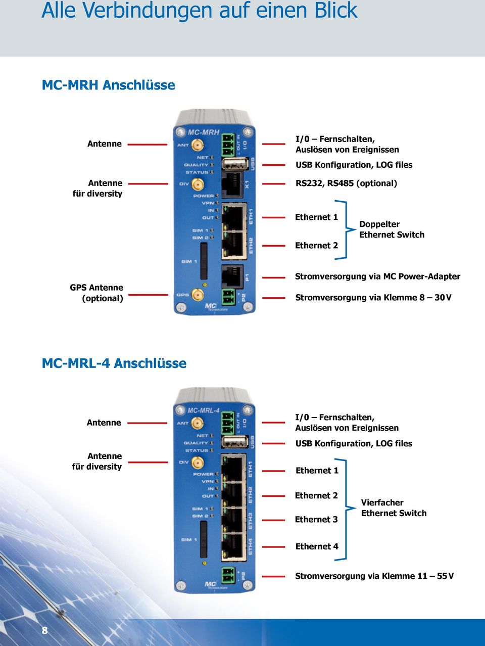 via MC Power-Adapter Stromversorgung via Klemme 8 30 V MC-MRL-4 Anschlüsse Antenne Antenne für diversity I/0 Fernschalten, Auslösen von