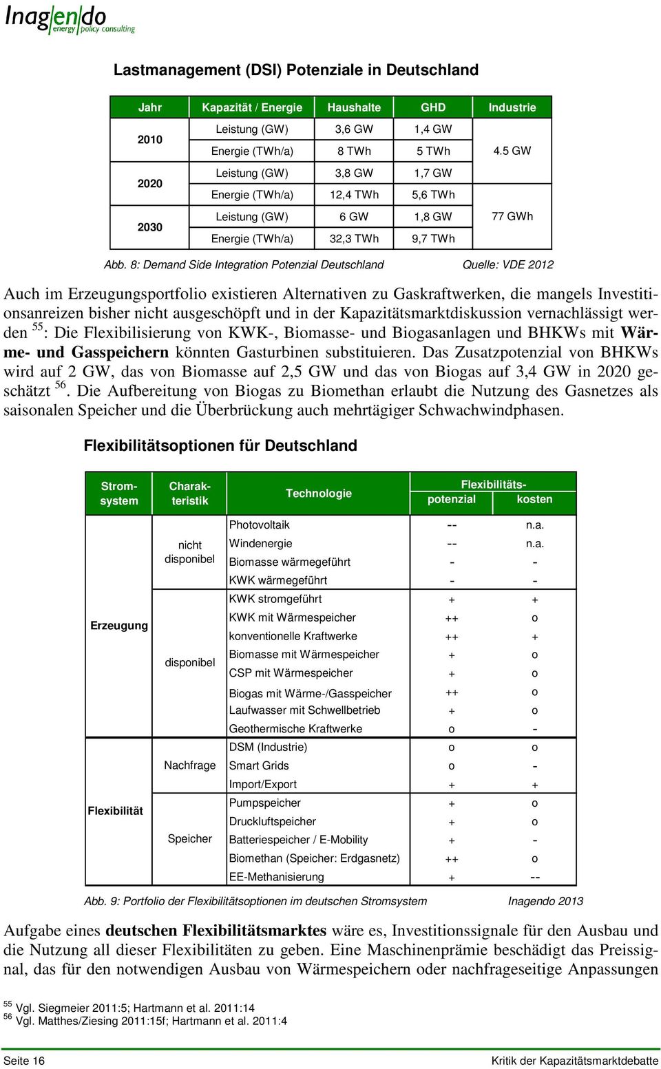 8: Demand Side Integration Potenzial Deutschland Quelle: VDE 2012 Auch im Erzeugungsportfolio existieren Alternativen zu Gaskraftwerken, die mangels Investitionsanreizen bisher nicht ausgeschöpft und