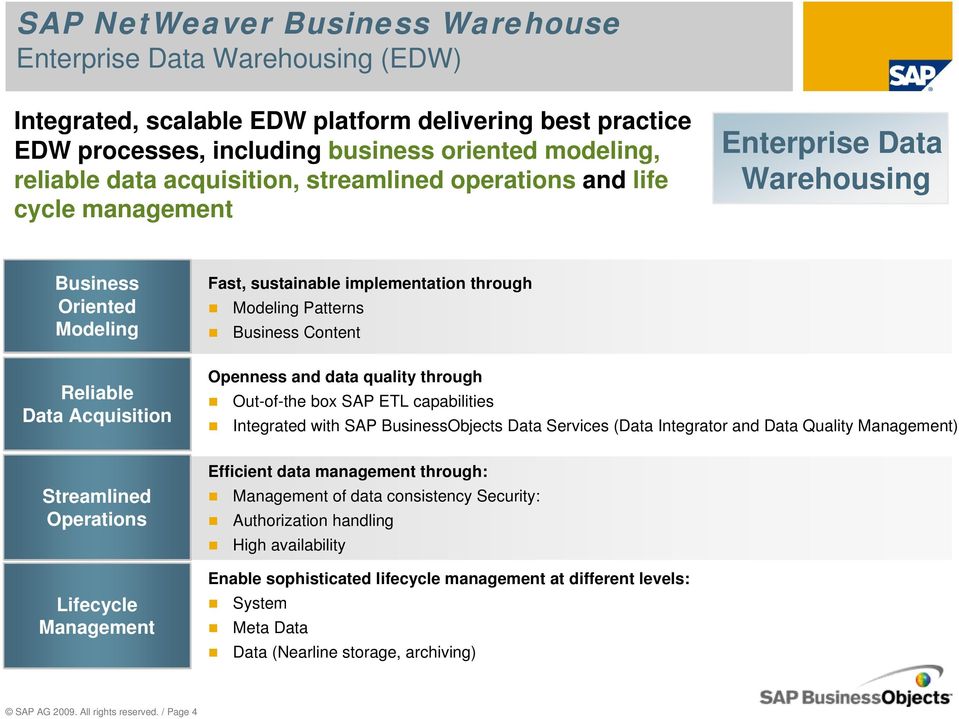 sustainable implementation through Modeling Patterns Business Content Openness and data quality through Out-of-the box SAP ETL capabilities Integrated with SAP BusinessObjects Data Services (Data