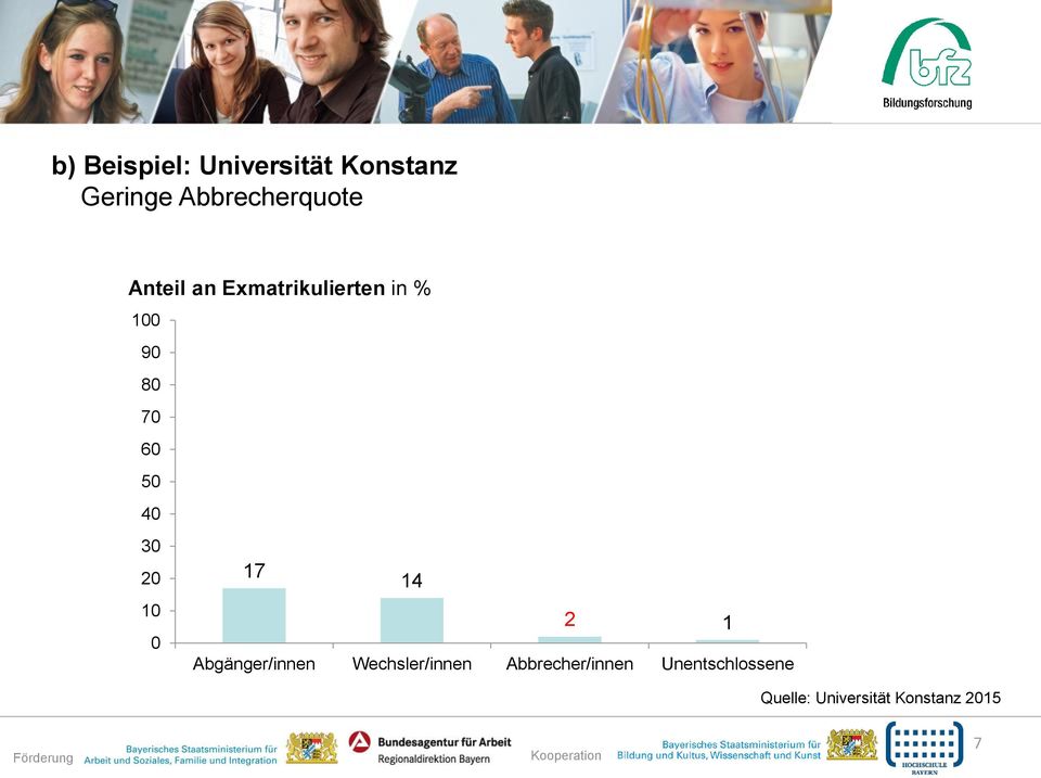 Abgänger/innen Wechsler/innen Abbrecher/innen Unentschlossene