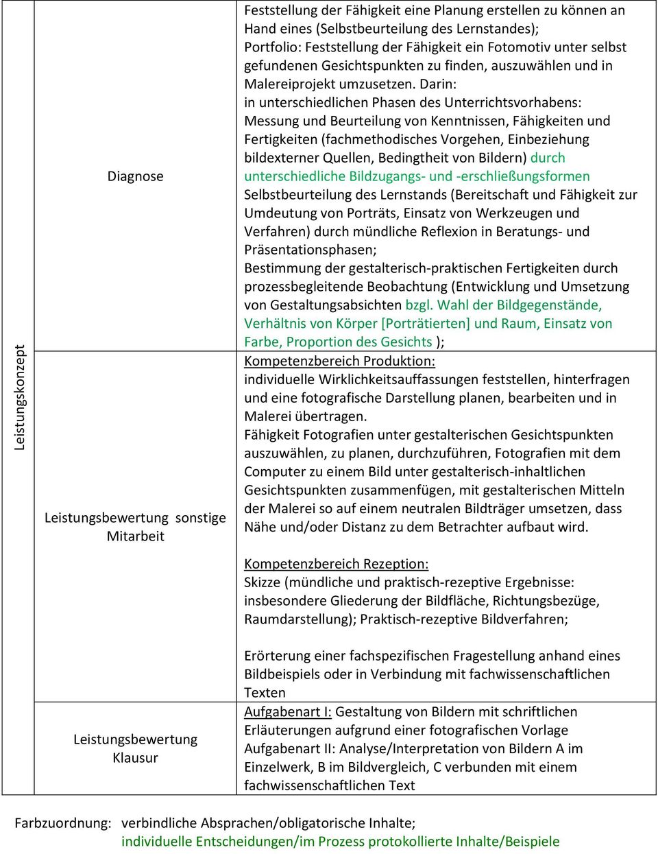 Darin: in unterschiedlichen Phasen des Unterrichtsvorhabens: Messung und Beurteilung von Kenntnissen, Fähigkeiten und Fertigkeiten (fachmethodisches Vorgehen, Einbeziehung bildexterner Quellen,