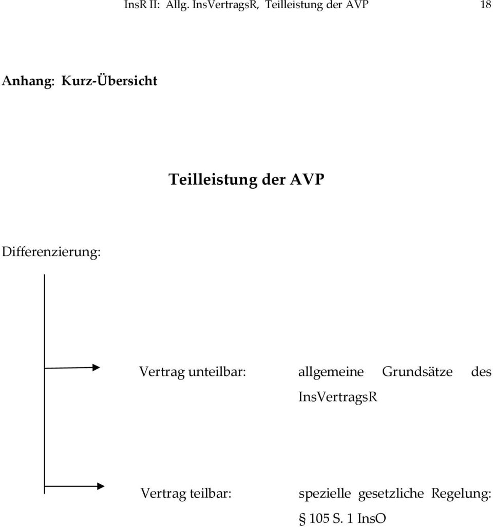 Kurz-Übersicht Teilleistung der AVP Differenzierung: