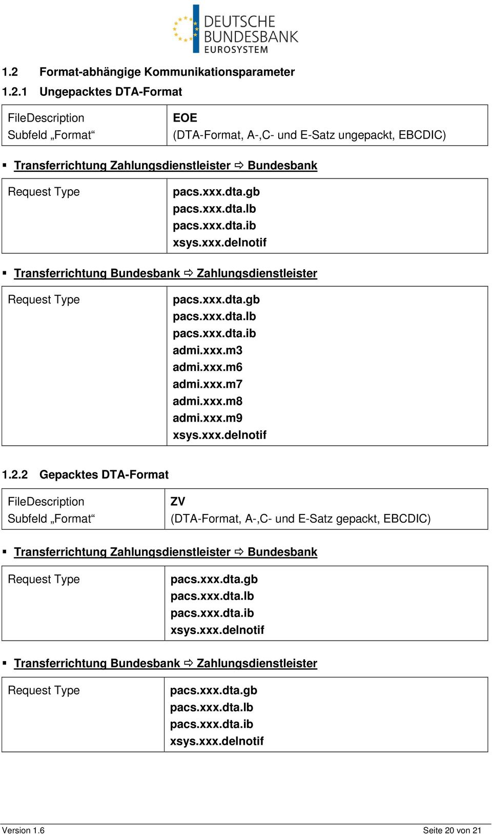 xxx.m9 1.2.2 Gepacktes DTA-Format FileDescription Subfeld Format ZV (DTA-Format, A-,C- und E-Satz gepackt, EBCDIC) Transferrichtung Zahlungsdienstleister Bundesbank pacs.xxx.dta.gb pacs.