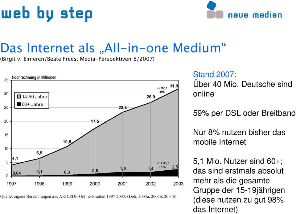 Deutsche sind online 59% per DSL oder Breitband Nur 8% nutzen bisher das mobile