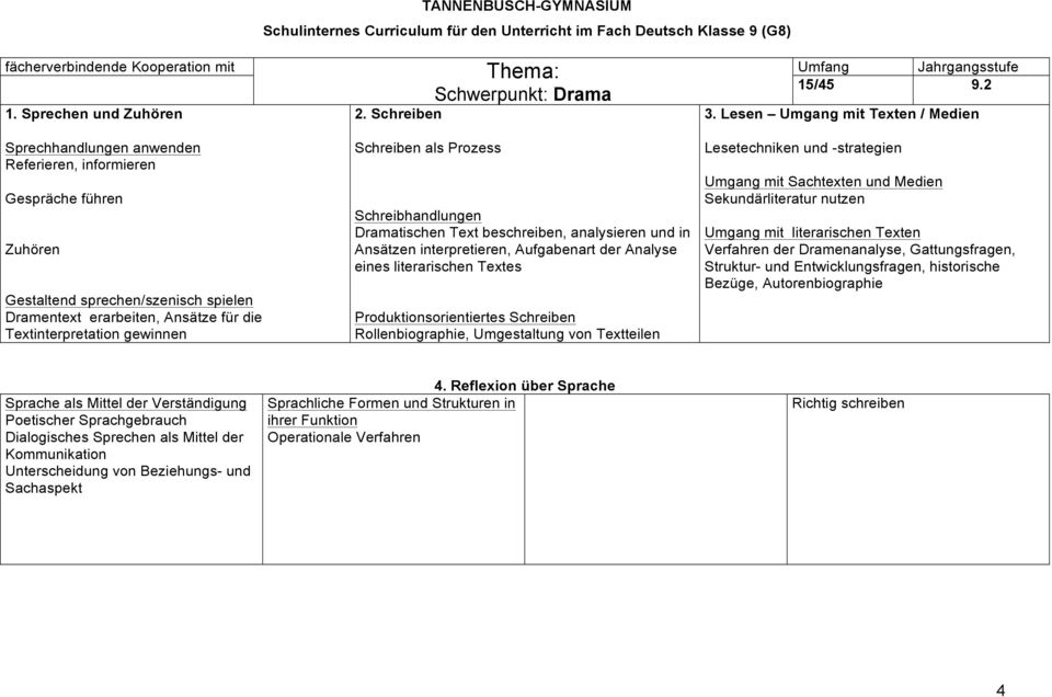 interpretieren, Aufgabenart der Analyse eines literarischen Textes Produktionsorientiertes Schreiben Rollenbiographie, Umgestaltung von Textteilen Sekundärliteratur nutzen Verfahren