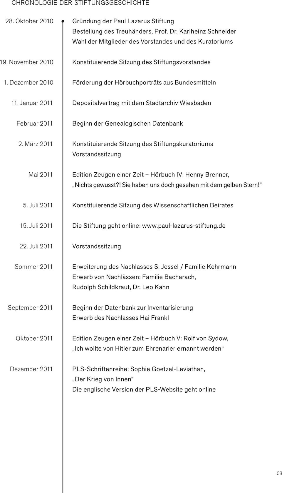 Dezember 2010 Förderung der Hörbuchporträts aus Bundesmitteln 11. Januar 2011 Depositalvertrag mit dem Stadtarchiv Wiesbaden Februar 2011 Beginn der Genealogischen Datenbank 2.