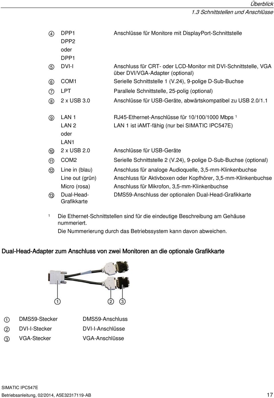 (optional) 6 COM1 Serielle Schnittstelle 1 (V.24), 9-polige D-Sub-Buchse 7 LPT Parallele Schnittstelle, 25-polig (optional) 8 2 x USB 3.0 Anschlüsse für USB-Geräte, abwärtskompatibel zu USB 2.0/1.
