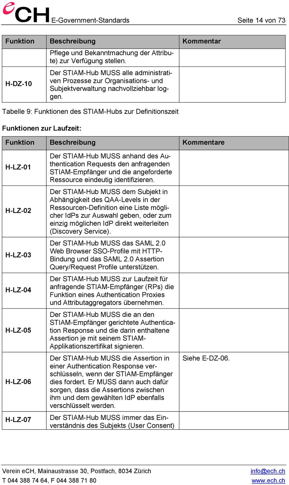 Tabelle 9: Funktionen des STIAM-Hubs zur Definitionszeit Funktionen zur Laufzeit: Funktion Beschreibung Kommentare H-LZ-01 H-LZ-02 H-LZ-03 H-LZ-04 H-LZ-05 H-LZ-06 H-LZ-07 Der STIAM-Hub MUSS anhand