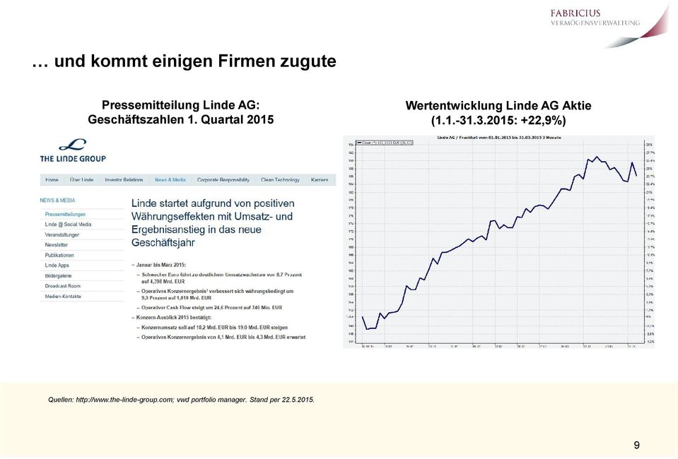 Quartal 2015 Wertentwicklung Linde AG Aktie (1.1.-31