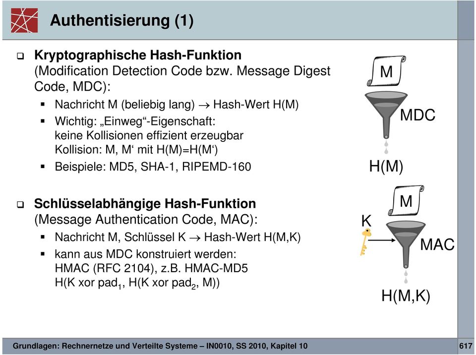 M, M mit H(M)=H(M ) Beispiele: MD5, SHA-1, RIPEMD-160 M H(M) MDC Schlüsselabhängige Hash-Funktion (Message Authentication Code, MAC): Nachricht M,