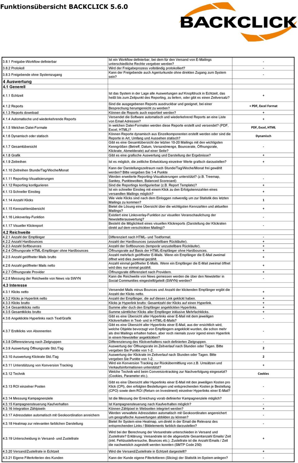 Generell 4.1.1 Echtzeit Ist das System in der Lage alle Auswertungen auf Knopfdruck in Echtzeit, das heißt bis zum Zeitpunkt des Reporting, zu liefern, oder gibt es einen Zeitversatz? 4.1.2 Reports Sind die ausgegebenen Reports ausdruckbar und geeignet, bei einer Besprechung herumgereicht zu PDF, Excel Format 4.