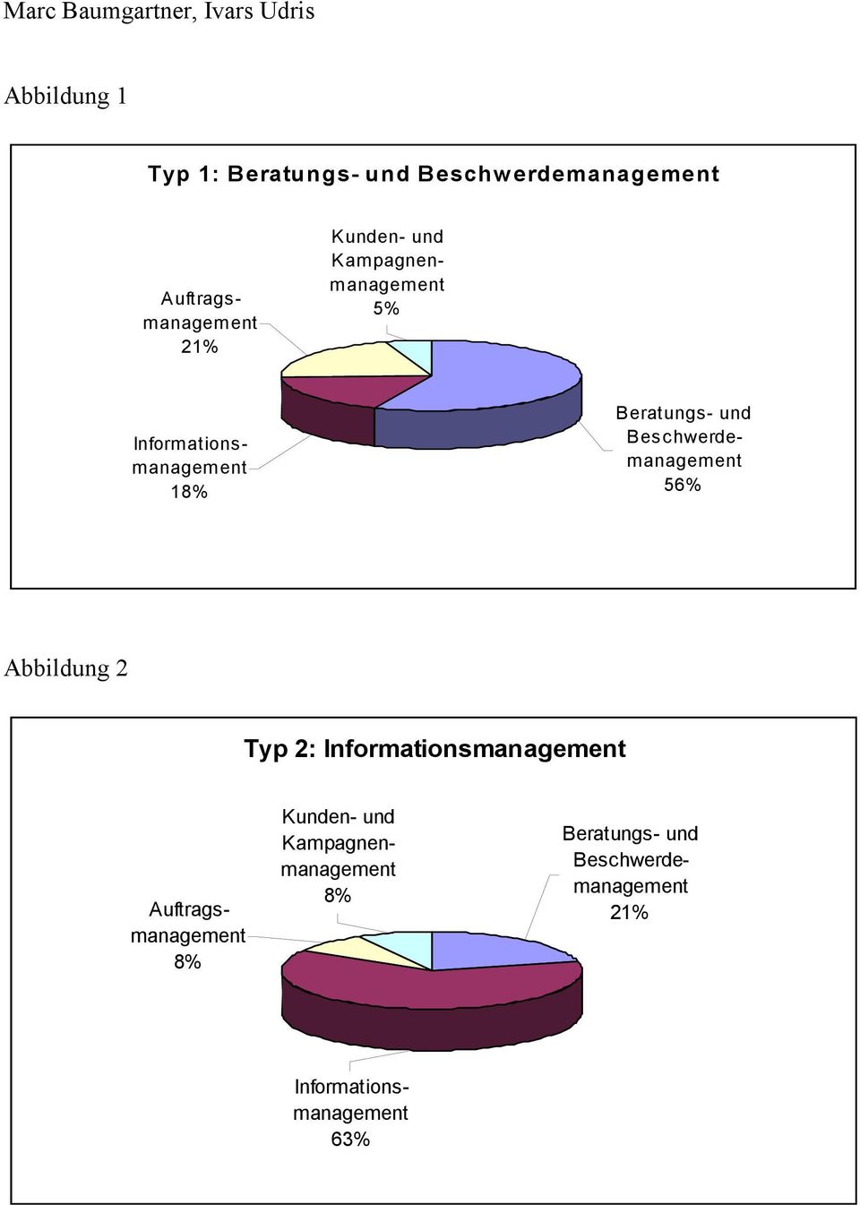 Beratungs- und Beschwerdemanagement 56% Abbildung 2 Typ 2: Informationsmanagement