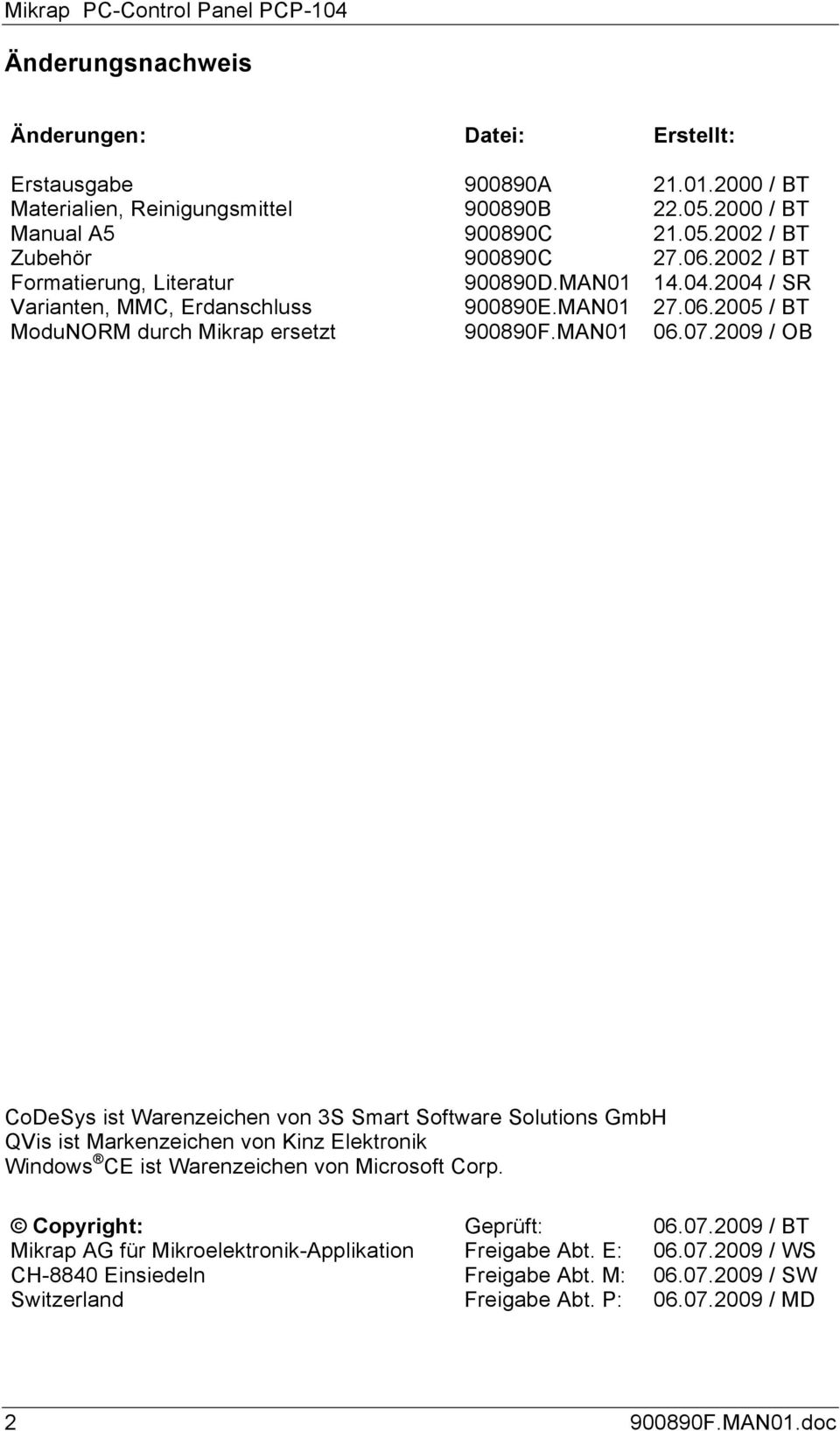 2009 / OB CoDeSys ist Warenzeichen von 3S Smart Software Solutions GmbH QVis ist Markenzeichen von Kinz Elektronik Windows CE ist Warenzeichen von Microsoft Corp. Copyright: Geprüft: 06.07.
