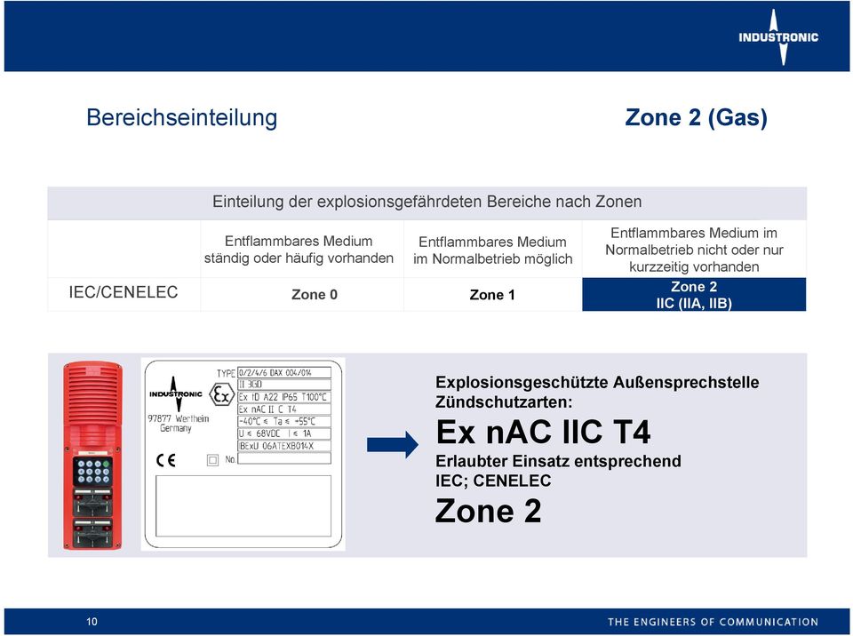 Normalbetrieb nicht oder nur kurzzeitig vorhanden IEC/CENELEC Zone 0 Zone 1 Zone 2 IIC (IIA, IIB)
