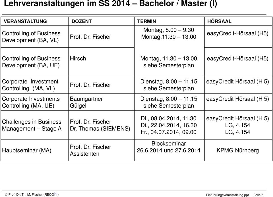 Fischer Dienstag, 8.00 11.15 siehe Semesterplan easycredit Hörsaal (H 5) Corporate Investments Controlling (MA, UE) Baumgartner Gülgel Dienstag, 8.00 11.15 siehe Semesterplan easycredit Hörsaal (H 5) Challenges in Business Management Stage A Prof.