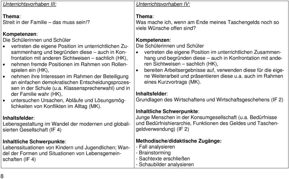 Rollenspielen ein (HK), nehmen ihre Interessen im Rahmen der Beteiligung an einfachen demokratischen Entscheidungsprozessen in der Schule (u.a. Klassensprecherwahl) und in der Familie wahr (HK), untersuchen Ursachen, Abläufe und Lösungsmöglichkeiten von Konflikten im Alltag (MK).