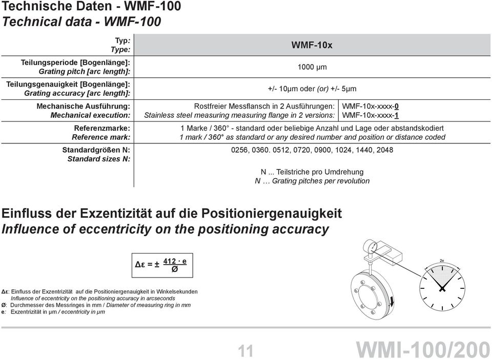 steel measuring measuring flange in 2 versions: WMF-10x-xxxx-0 WMF-10x-xxxx-1 1 Marke / 360 - standard oder beliebige Anzahl und Lage oder abstandskodiert 1 mark / 360 as standard or any desired