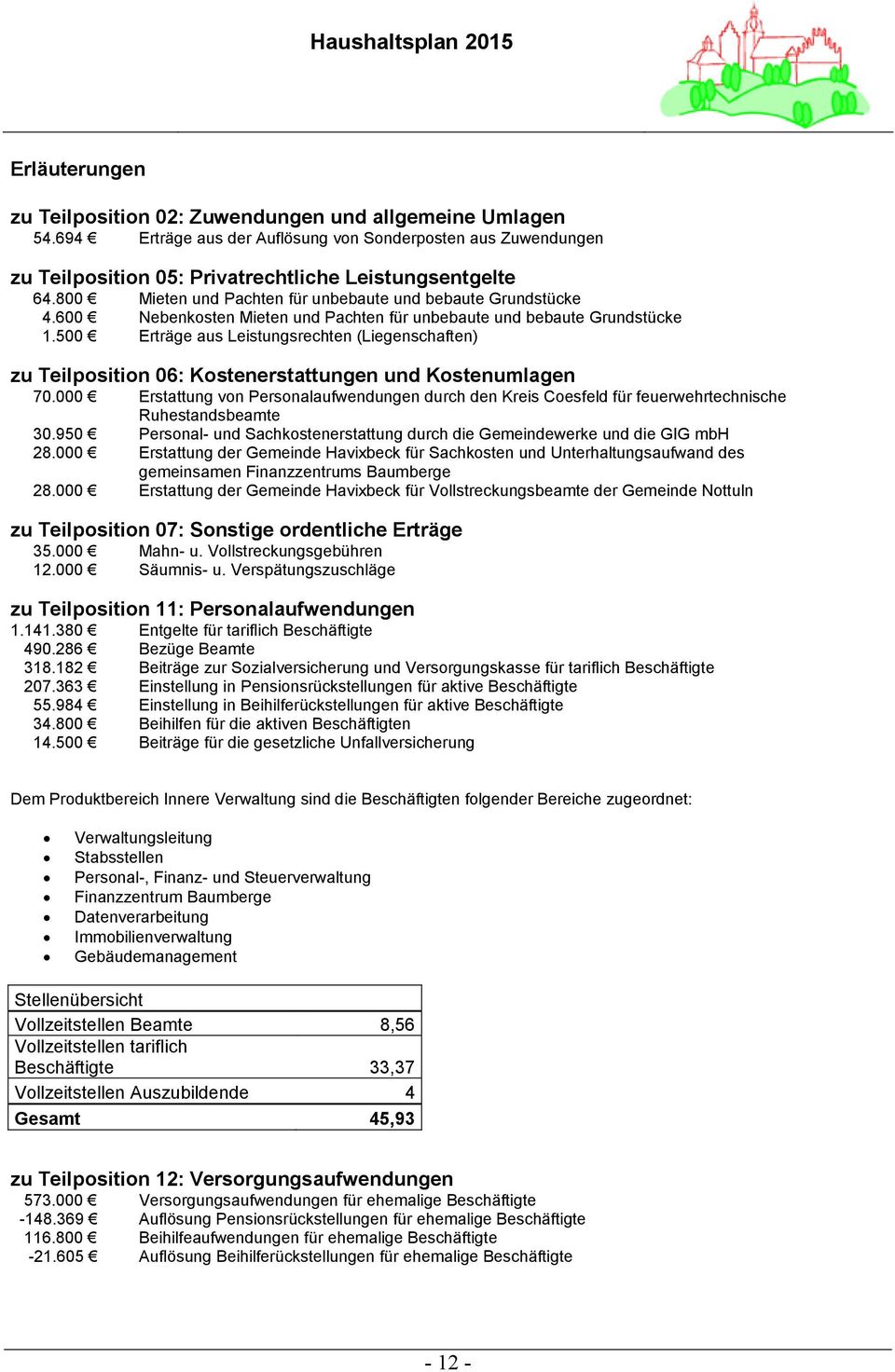 500 Erträge aus Leistungsrechten (Liegenschaften) zu Teilposition 06: Kostenerstattungen und Kostenumlagen 70.