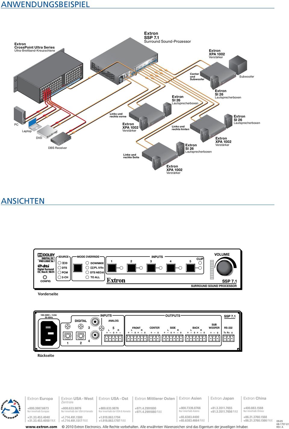 1 Surround Sound-Prozessor Tx x Center und Subwoofer Subwoofer PC Laptop Links und rechts vorne Links und rechts hinten DVD DVD-W/- ECODING DBS eceiver Linke und rechte Seite ansichten SOUCE D DTS