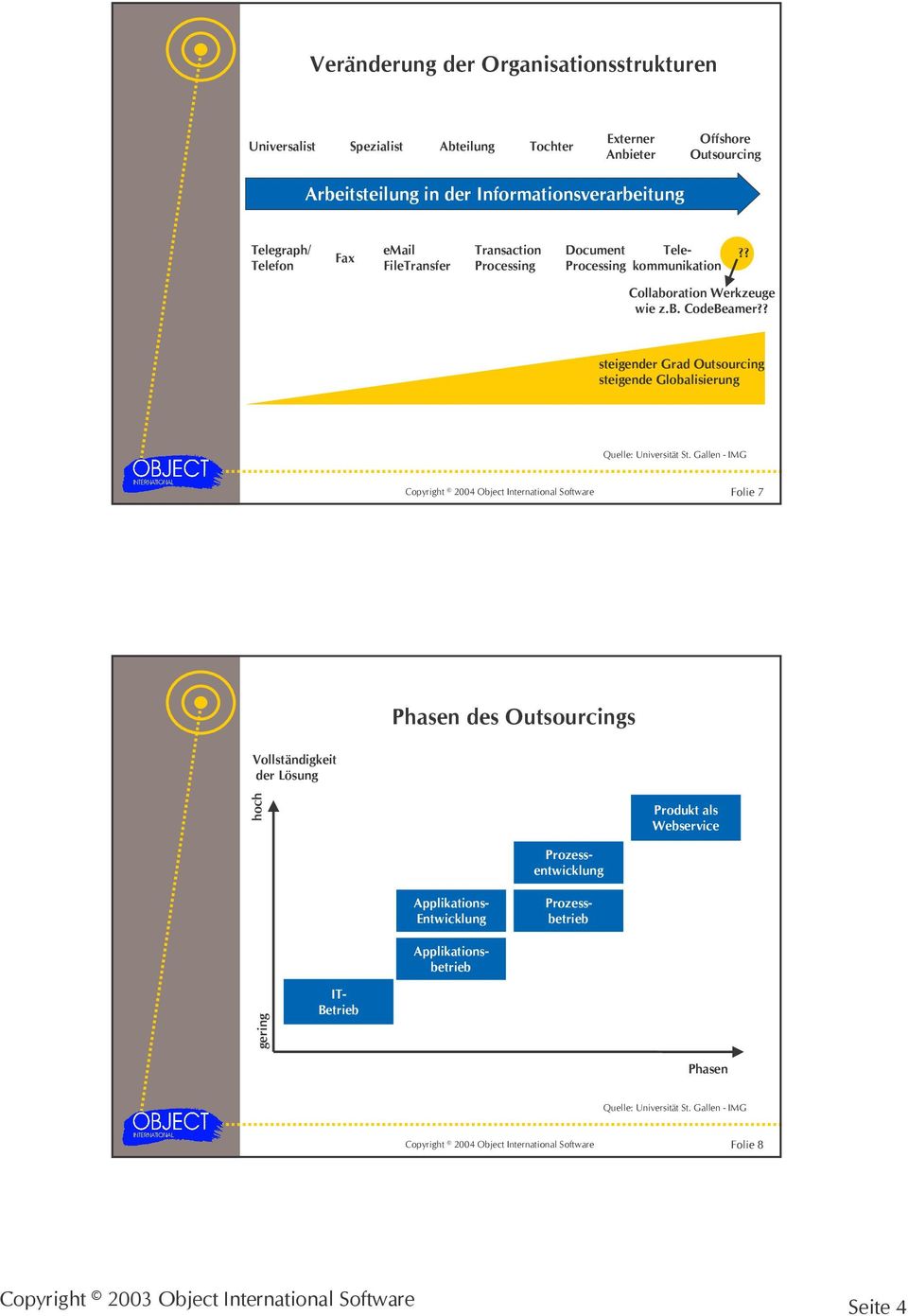 ? steigender Grad Outsourcing steigende Globalisierung Quelle: Universität St.