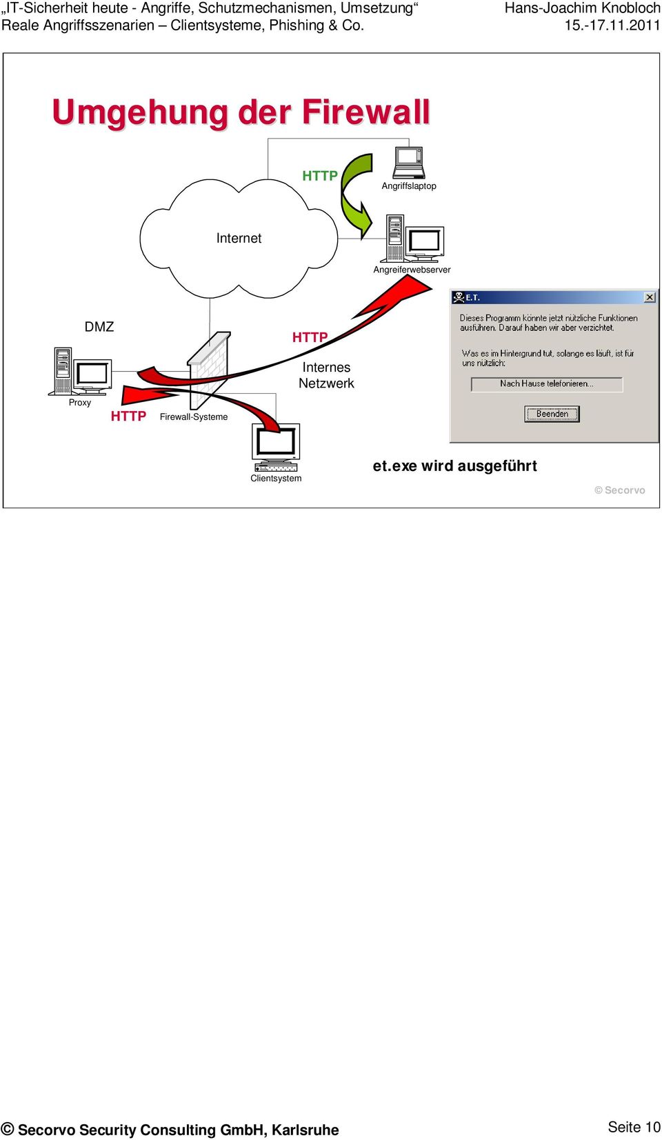 Firewall-Systeme Internes Netzwerk Clientsystem et.