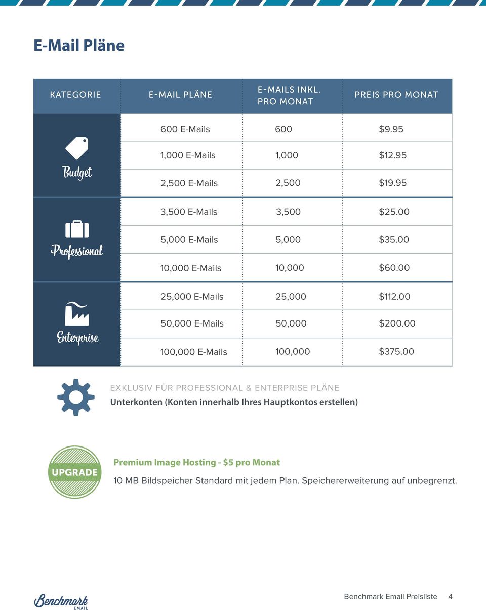 00 Enterprise 50,000 E-Mails 100,000 E-Mails 50,000 100,000 $200.00 $375.