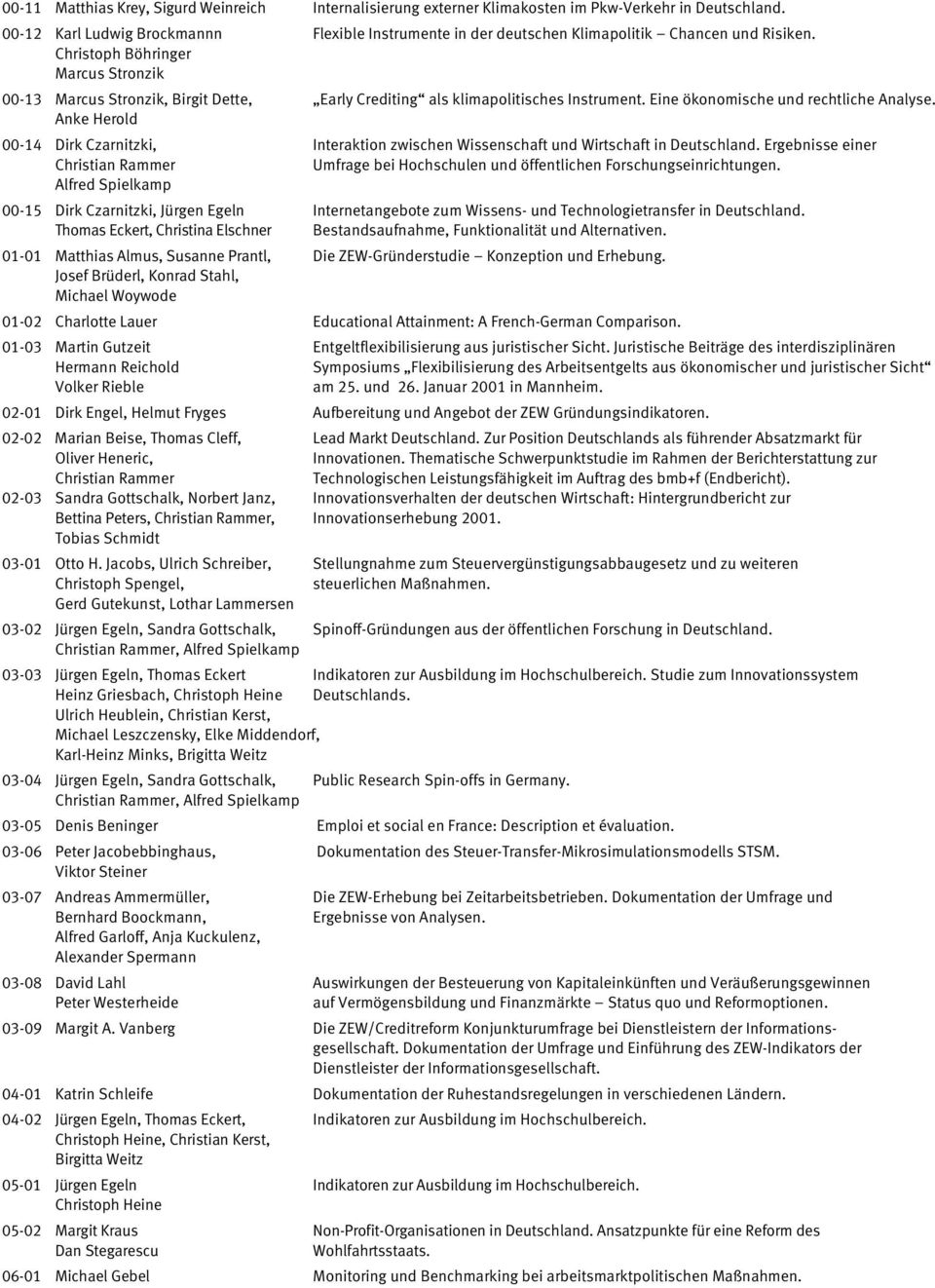 Christoph Böhringer Marcus Stronzik 00-13 Marcus Stronzik, Birgit Dette, Early Crediting als klimapolitisches Instrument. Eine ökonomische und rechtliche Analyse.
