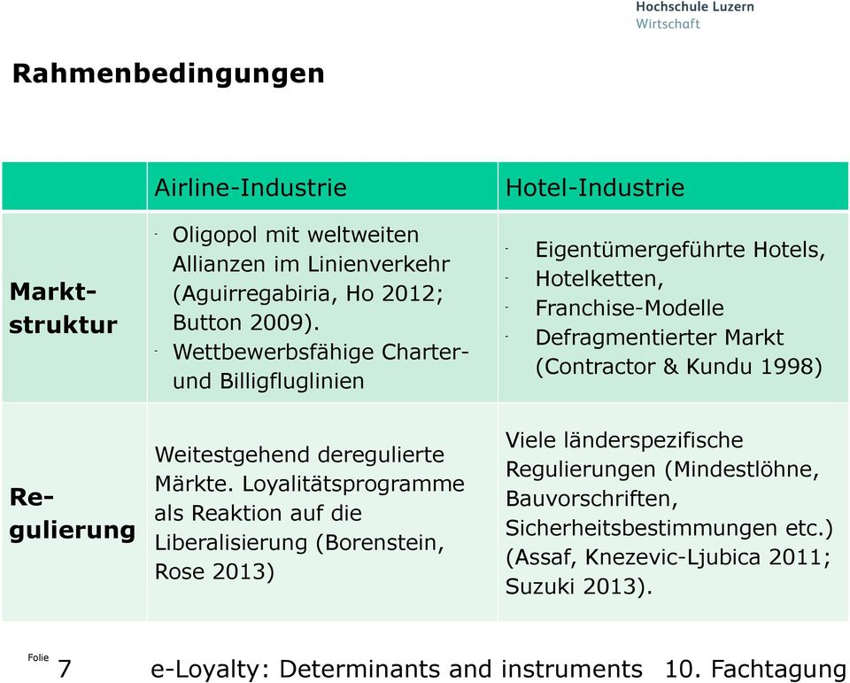 Loyalitätsprogramme als Reaktion auf die Liberalisierung (Borenstein, Rose 2013) HotelIndustrie Eigentümergeführte Hotels, Hotelketten, FranchiseModelle