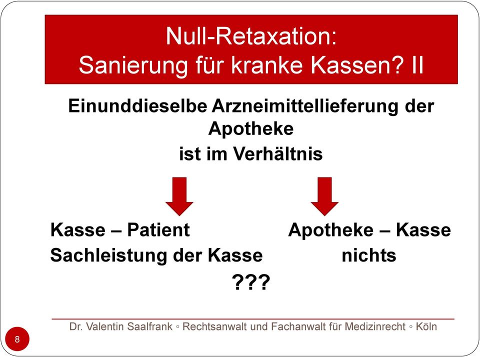 Apotheke ist im Verhältnis Kasse Patient