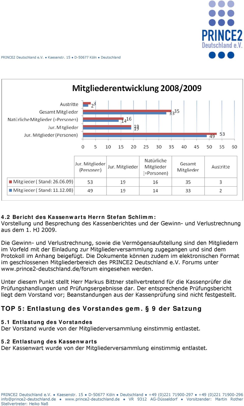 Die Dokumente können zudem im elektronischen Format im geschlossenen Mitgliederbereich des PRINCE2 Deutschland e.v. Forums unter www.prince2-deutschland.de/forum eingesehen werden.