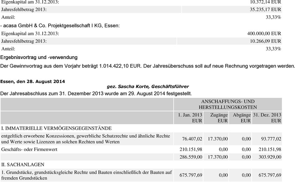 Der Jahresüberschuss soll auf neue Rechnung vorgetragen werden. Essen, den 28. August 2014 gez. Sascha Korte, Geschäftsführer Der Jahresabschluss zum 31. Dezember 2013 wurde am 29.