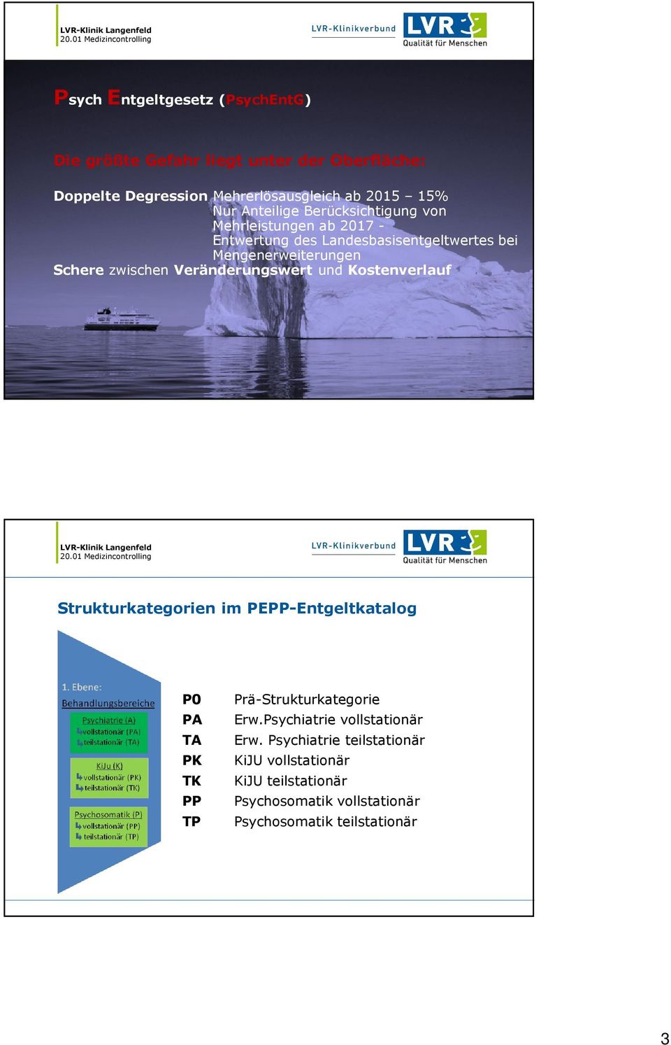 Veränderungswert und Kostenverlauf Strukturkategorien im PEPP-Entgeltkatalog P0 PA TA PK TK PP TP Prä-Strukturkategorie Erw.