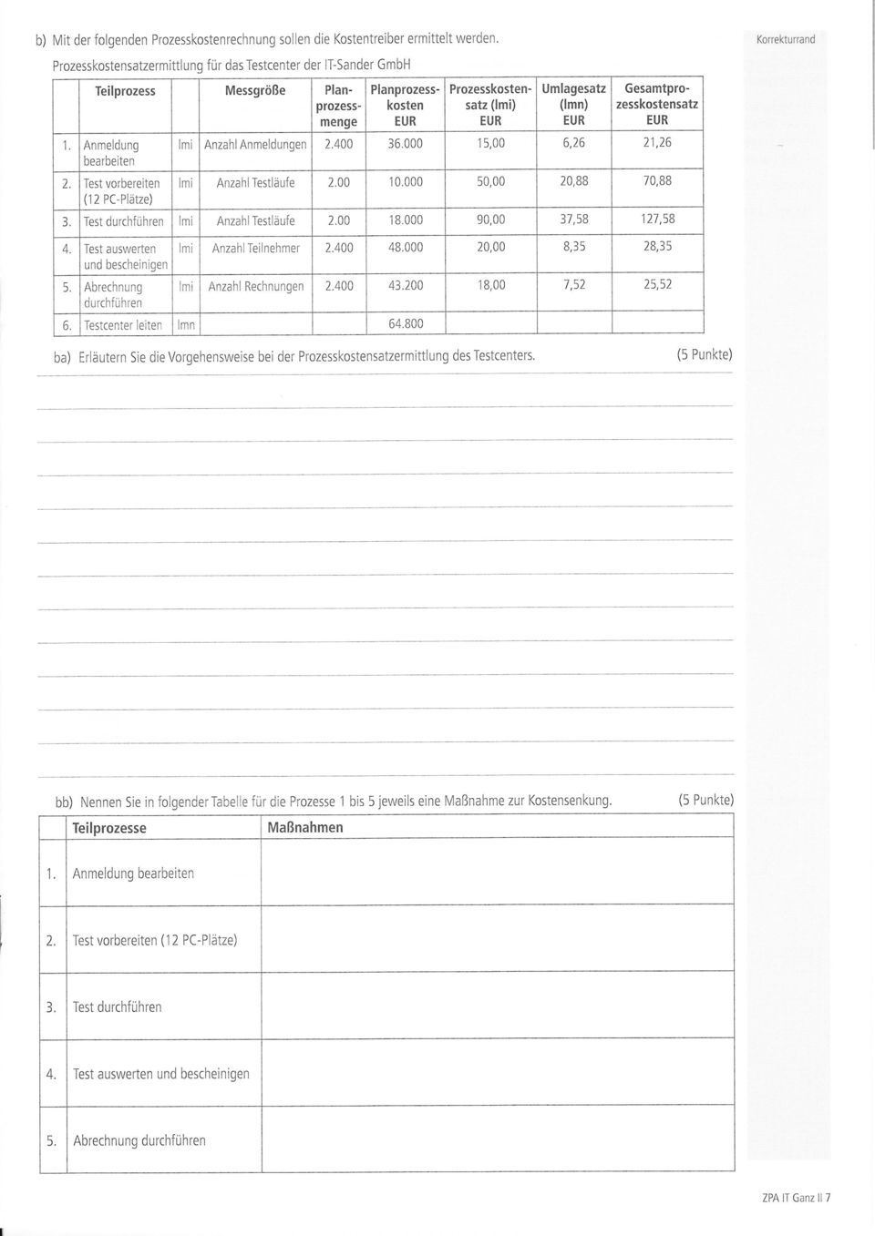 Gesamtprozesskostensatz EUR 1 Anmeldung bearbeiten 2. Test vorbereiten (1 2 PC-Plätze) lmi Anzahl Anmeldungen 7.400 36.000 15,00 6,26 21,26 lmi Anzahl Testläufe 2.00 10.