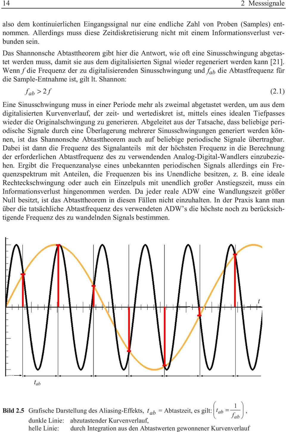 Wenn f die Frequenz der zu digialisierenden Sinusschwingung und f ab die Abasfrequenz für die Sample-Ennahme is, gil l. Shannon: f ab > 2 f (2.