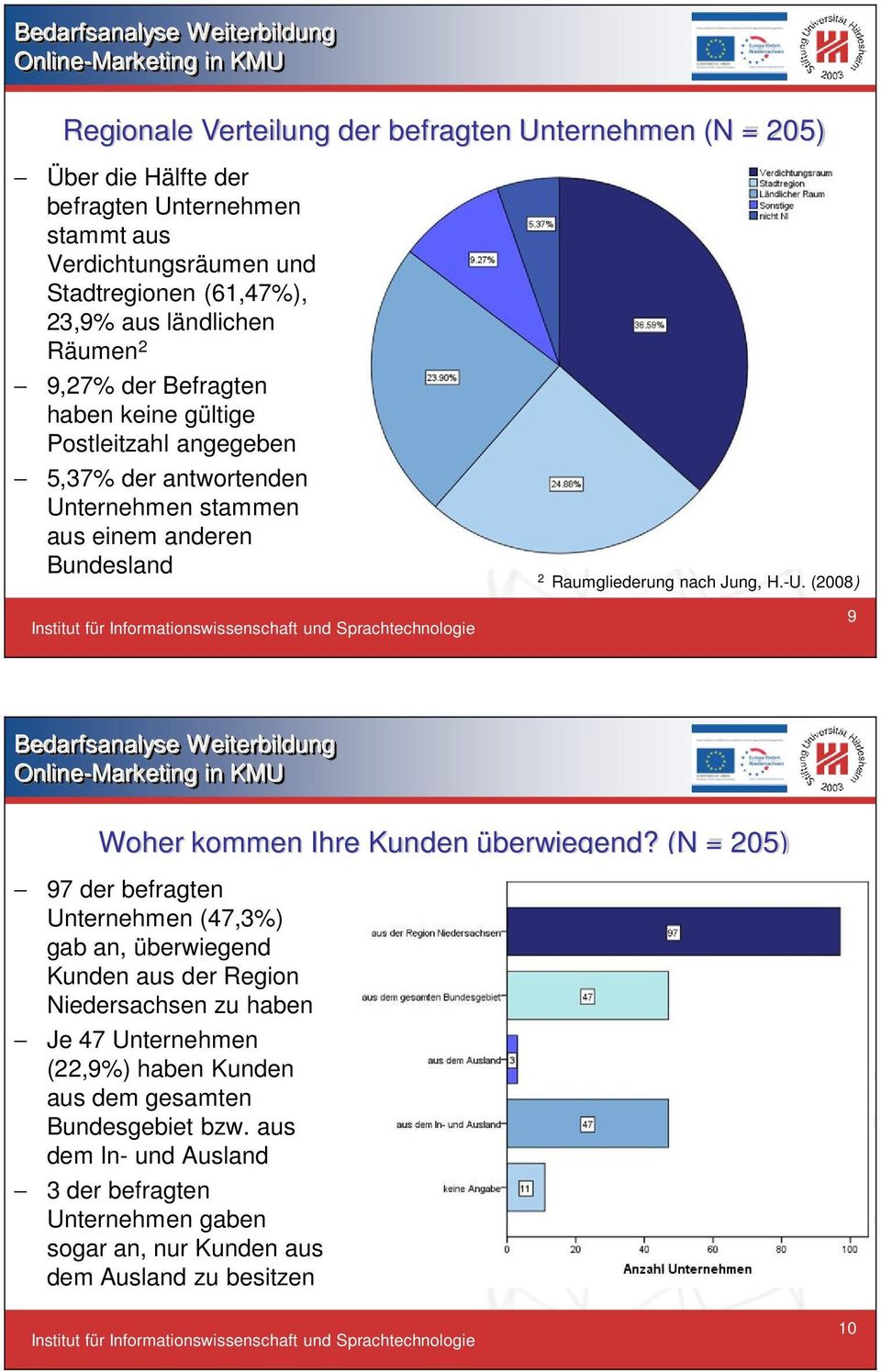 nach Jung, H.-U. (2008) 9 Woher kommen Ihre Kunden überwiegend?