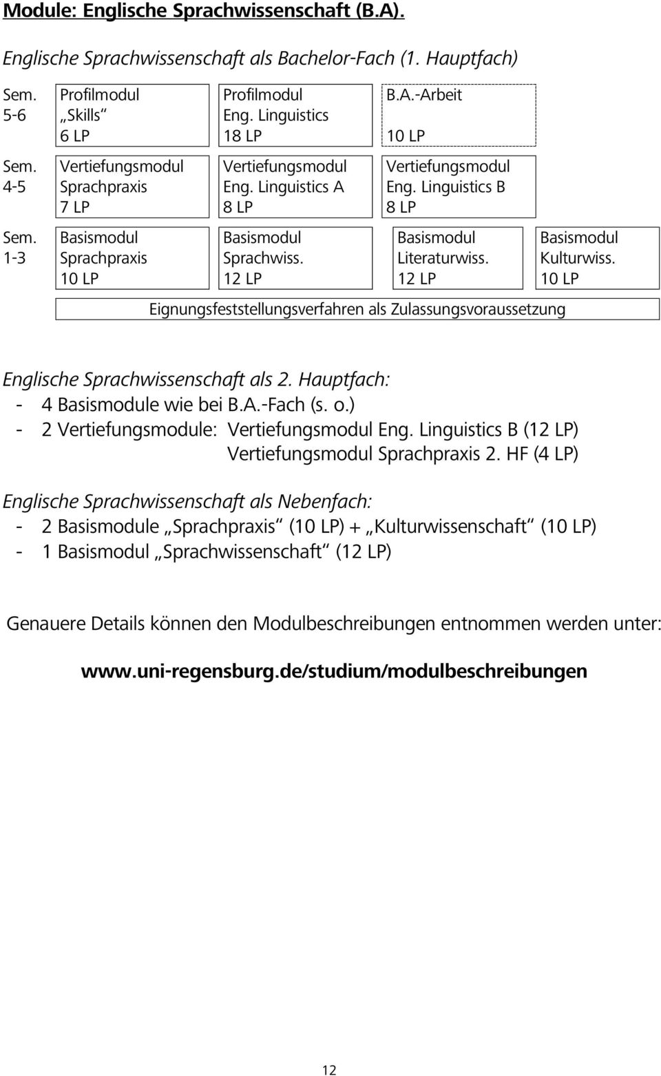 Linguistics B 8 LP Literaturwiss. 12 LP Eignungsfeststellungsverfahren als Zulassungsvoraussetzung Kulturwiss. 10 LP Englische Sprachwissenschaft als 2. Hauptfach: - 4 e wie bei B.A.-Fach (s. o.