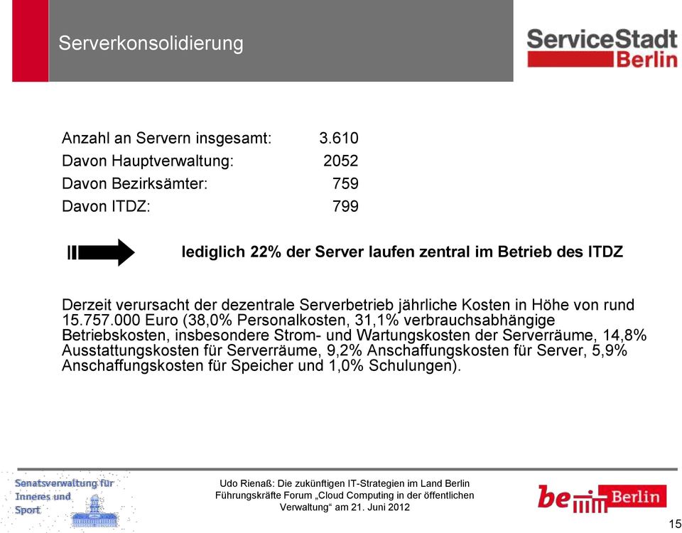 Derzeit verursacht der dezentrale Serverbetrieb jährliche Kosten in Höhe von rund 15.757.