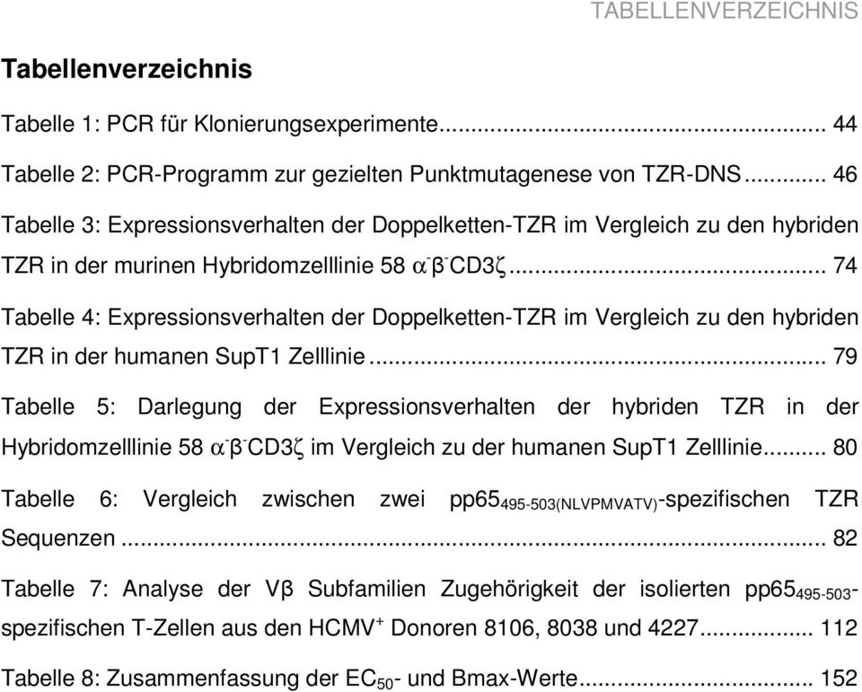 .. 74 Tabelle 4: Expressionsverhalten der Doppelketten-TZR im Vergleich zu den hybriden TZR in der humanen SupT1 Zelllinie.