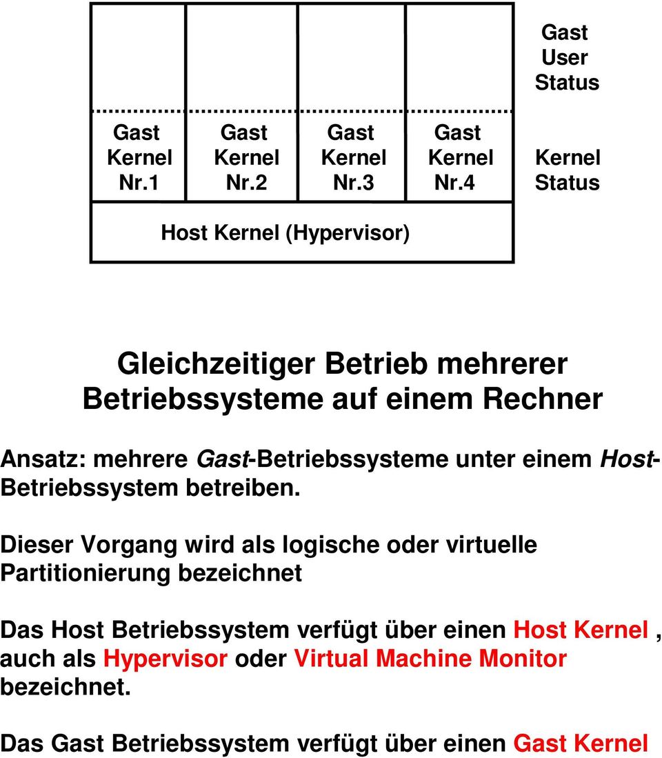 Gast-Betriebssysteme unter einem Host- Betriebssystem betreiben.