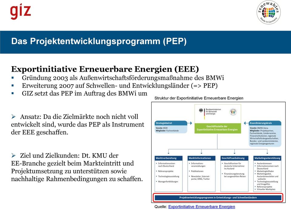 Energien Ansatz: Da die Zielmärkte noch nicht voll entwickelt sind, wurde das PEP als Instrument der EEE geschaffen. Ziel und Zielkunden: Dt.