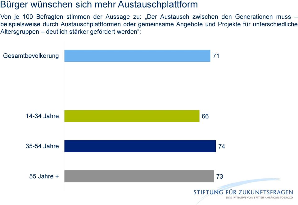 Austauschplattformen oder gemeinsame Angebote und Projekte für unterschiedliche