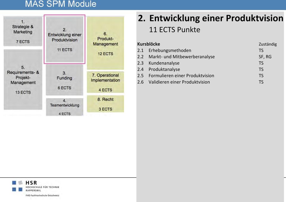 2 MarktN$und$Mitbewerberanalyse SF,$RG Mix? 2.3 Kundenanalyse TS eschäftsmodelle! 2.4 Produktanalyse TS roduktstrategien! 2.5 Formulieren$einer$Produktvision TS ce$&$risk$management?