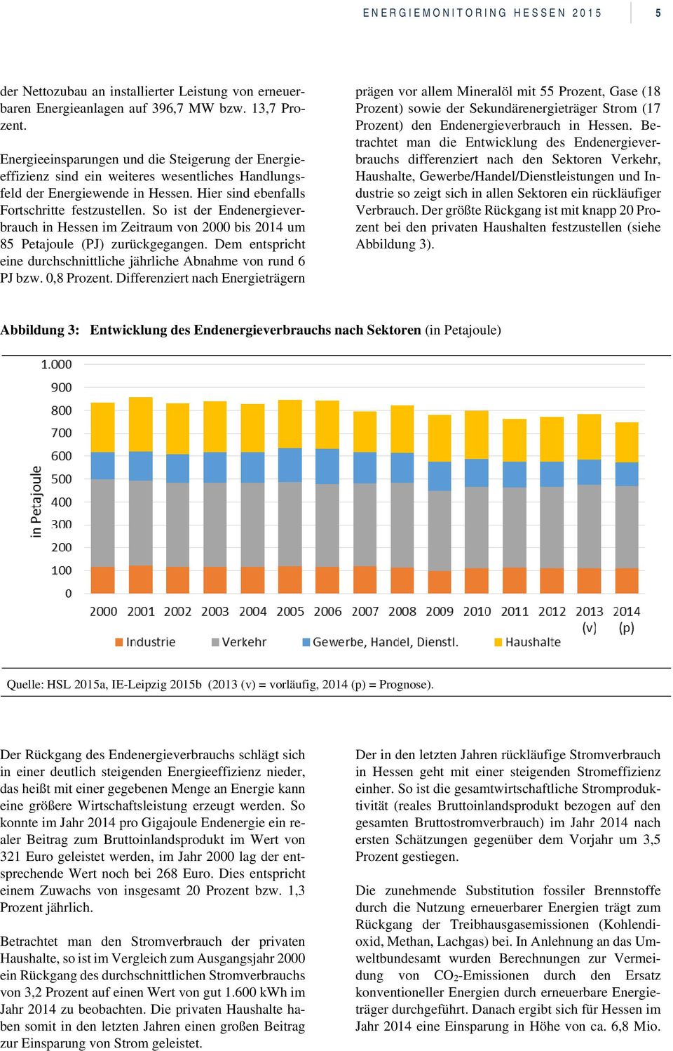 So ist der Endenergieverbrauch in Hessen im Zeitraum von 2000 bis 2014 um 85 Petajoule (PJ) zurückgegangen. Dem entspricht eine durchschnittliche jährliche Abnahme von rund 6 PJ bzw. 0,8 Prozent.